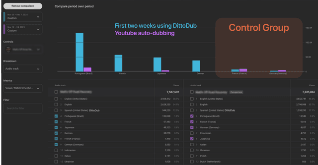 YouTube Sync Extension | Sync Dubs, Subtitles, and Metadata to Studio ...