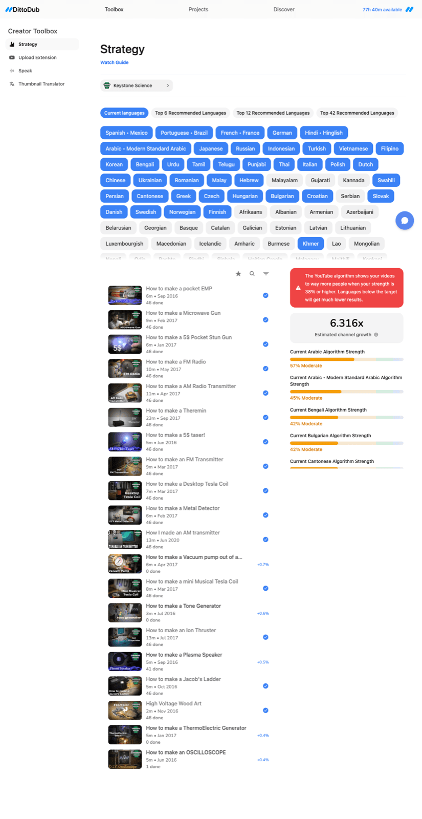 DittoDub YouTube dubbing strategy dashboard showing recommended languages, video ranking, algorithm strength, and estimated channel growth