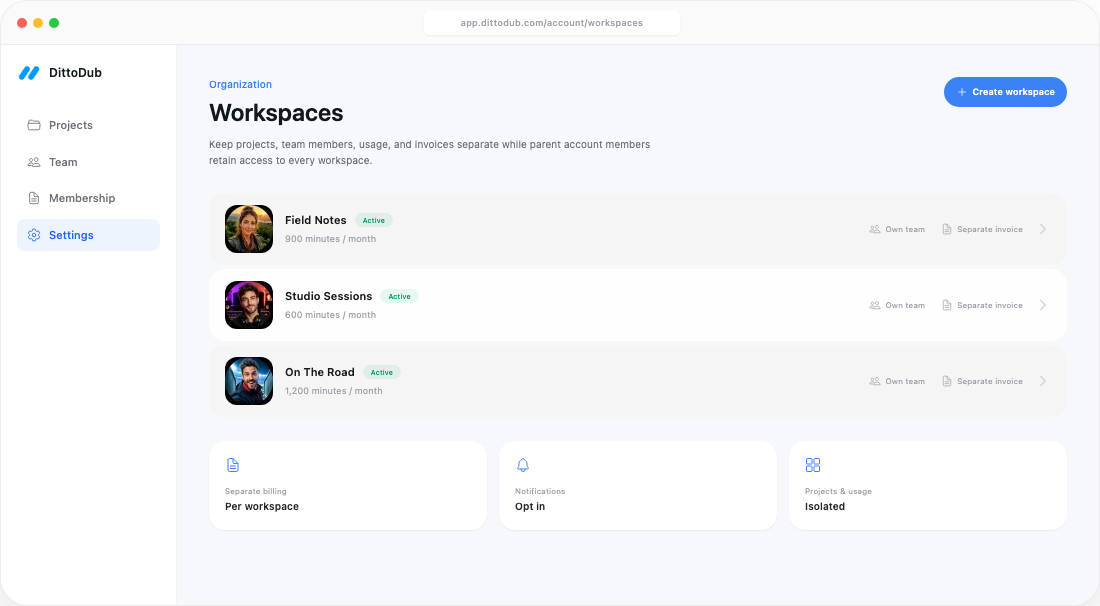 The DittoDub Workspaces account page showing active child workspaces and their monthly minutes